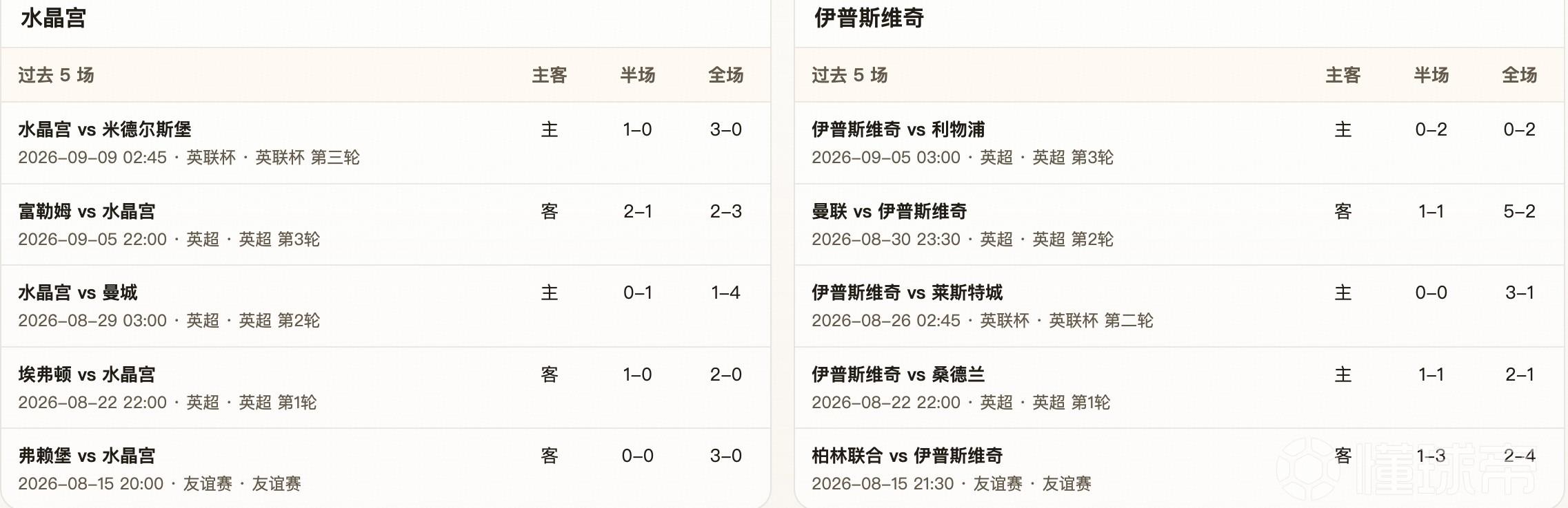 半全场分析：水晶宫 vs 伊普斯维奇，平局防范